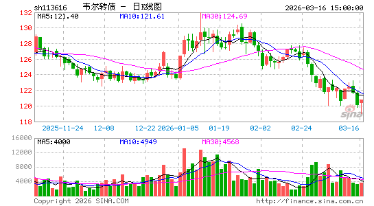 ������K��ͼ��