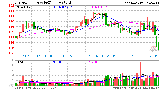 ������K��ͼ��