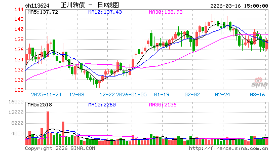 ������K��ͼ��