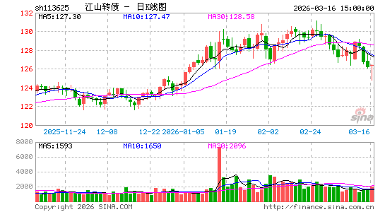 ������K��ͼ��