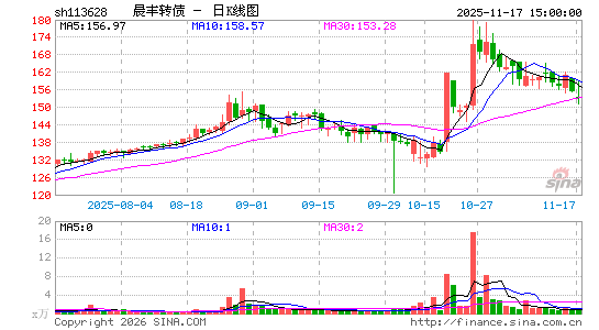 ������K��ͼ��