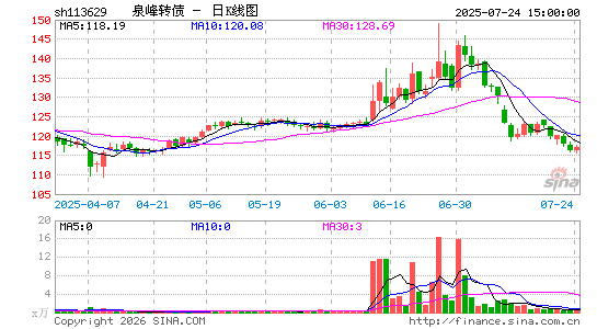 ������K��ͼ��