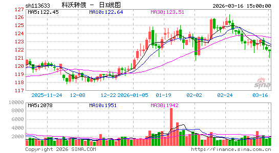 ������K��ͼ��