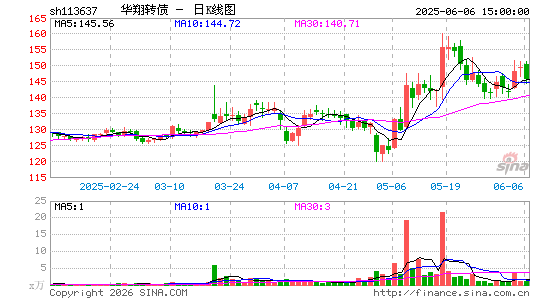 ������K��ͼ��