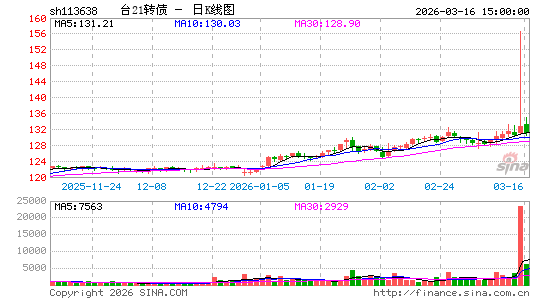 ������K��ͼ��