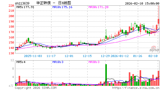 ������K��ͼ��