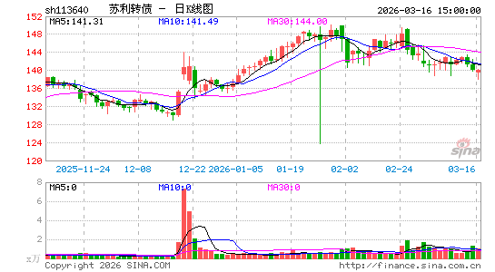 ������K��ͼ��