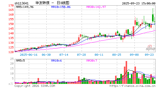 ������K��ͼ��