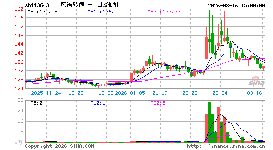 ������K��ͼ��