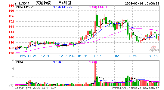 ������K��ͼ��