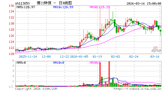 ������K��ͼ��