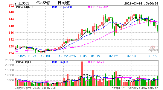 ������K��ͼ��