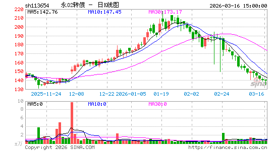 ������K��ͼ��