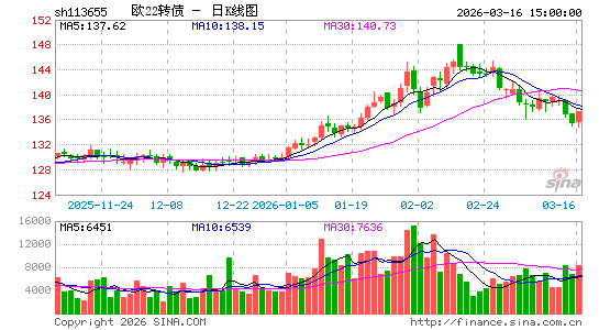 ������K��ͼ��