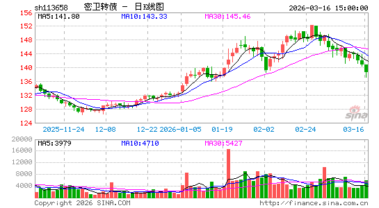 ������K��ͼ��