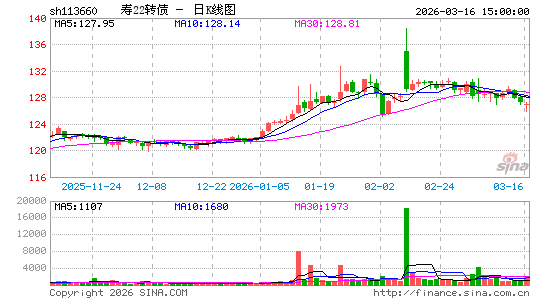 ������K��ͼ��