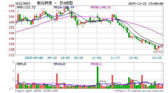 ������K��ͼ��