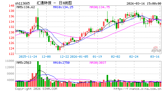 ������K��ͼ��