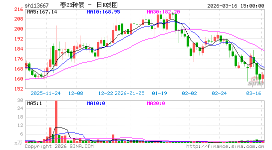 ������K��ͼ��