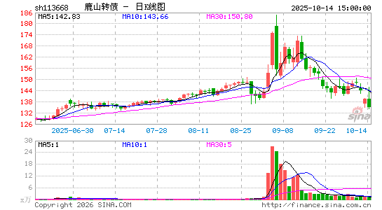 ������K��ͼ��