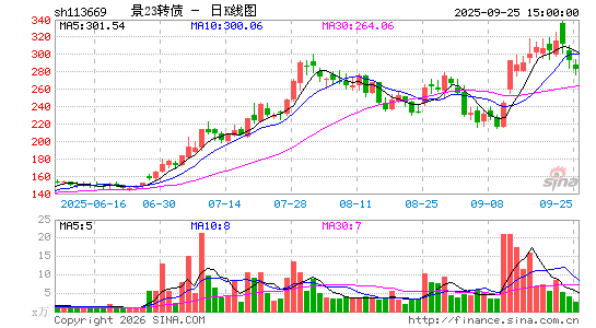 ������K��ͼ��