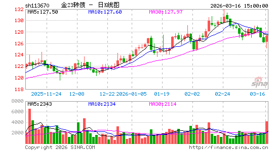 ������K��ͼ��