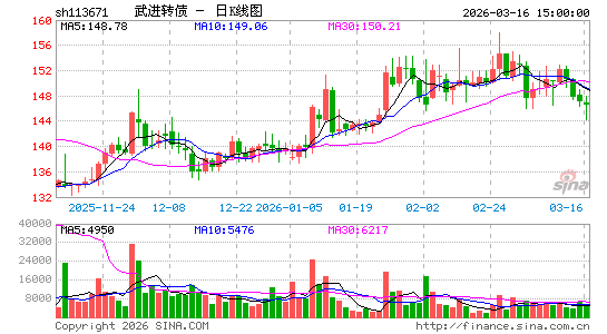 ������K��ͼ��