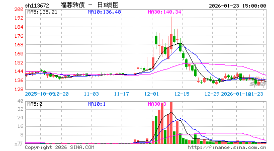 ������K��ͼ��