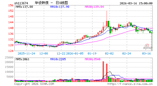 ������K��ͼ��