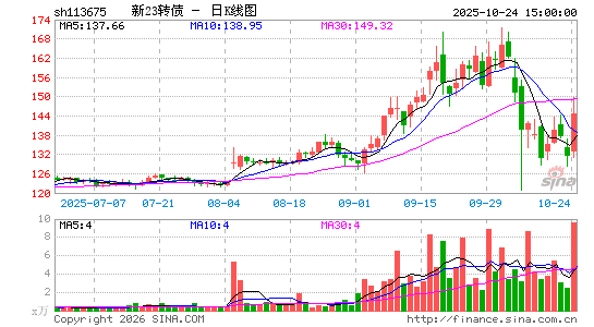 ������K��ͼ��