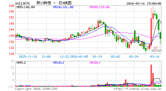 ������K��ͼ��