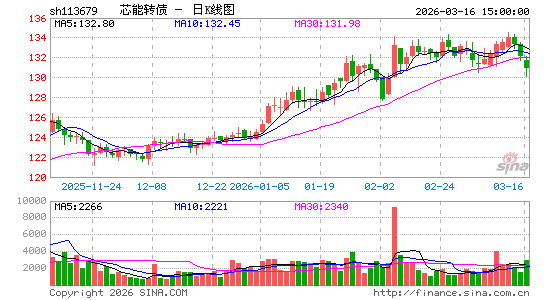 ������K��ͼ��