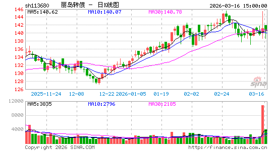 ������K��ͼ��