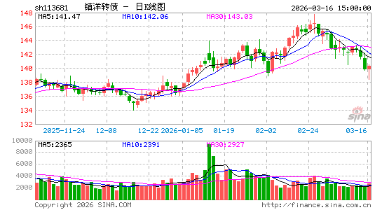 ������K��ͼ��