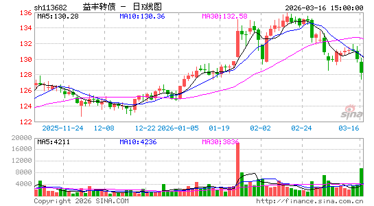 ������K��ͼ��