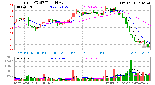 ������K��ͼ��