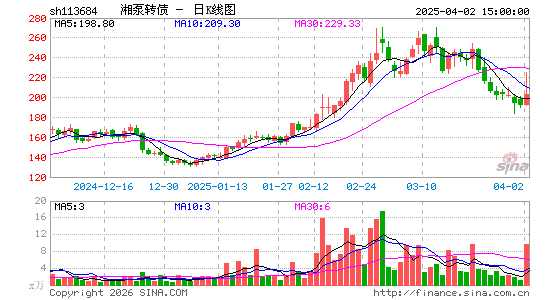 ������K��ͼ��