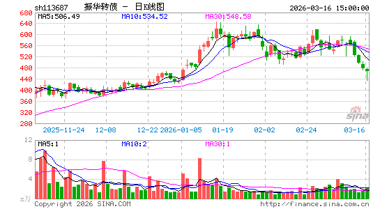 ������K��ͼ��