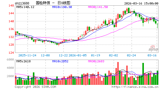 ������K��ͼ��