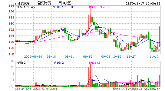 ������K��ͼ��