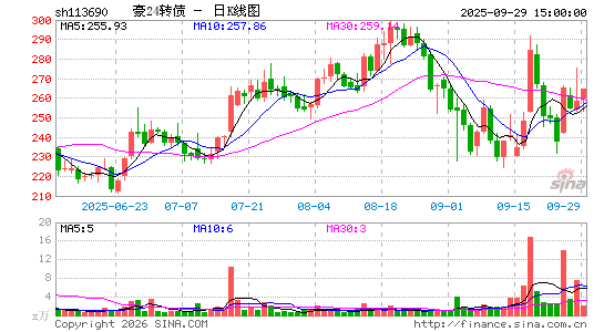 ������K��ͼ��