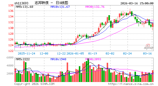 ������K��ͼ��