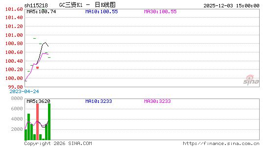 ������K��ͼ��