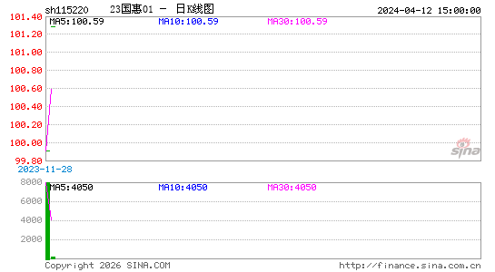 ������K��ͼ��