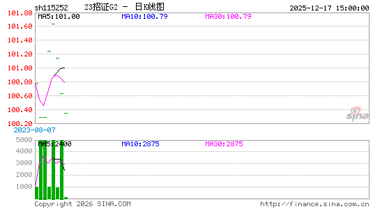 ������K��ͼ��