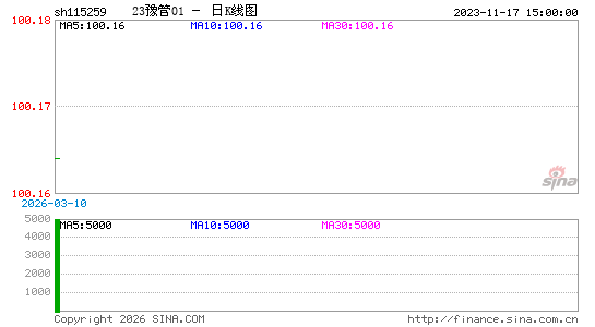 ������K��ͼ��