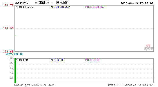 ������K��ͼ��