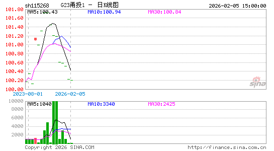 ������K��ͼ��