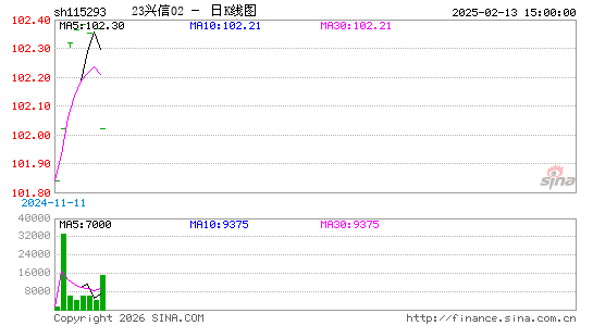 ������K��ͼ��