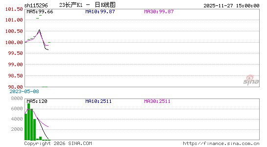 ������K��ͼ��